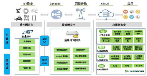 車聯(lián)網(wǎng)深度融合中的信息安全與交互服務(wù)之道
