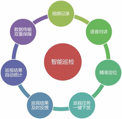 基于AI及大數(shù)據(jù)技術的智能電站運維 大數(shù)據(jù)處理與運維服務